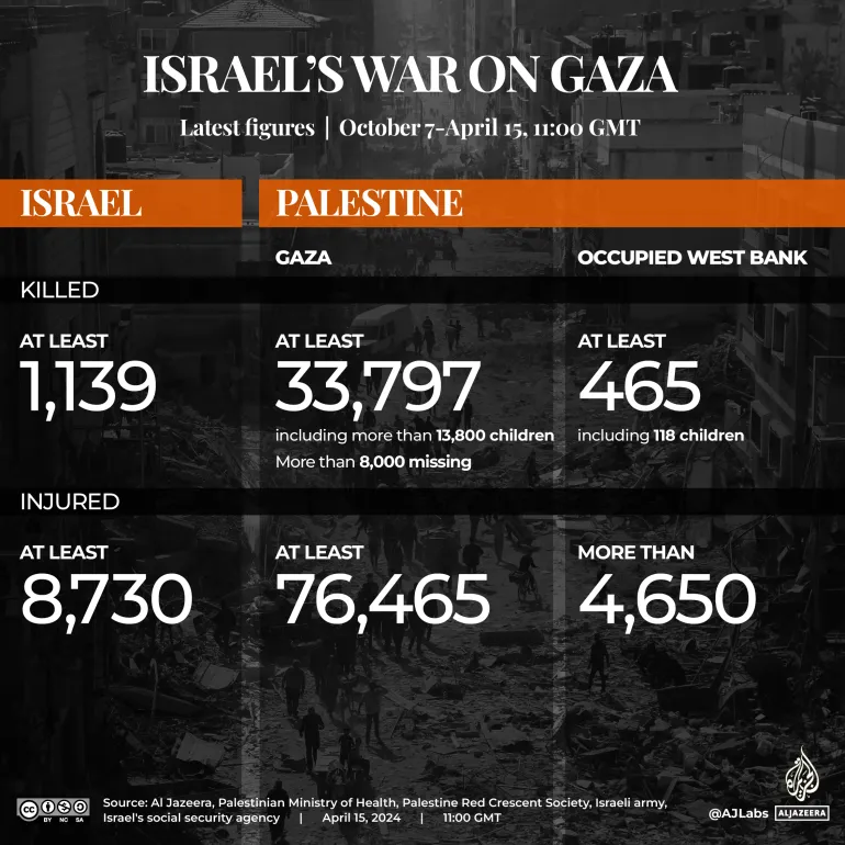 INTERACTIVE-LIVE-TRACKER-GAZA-APRIL15-2024-1100GMT_1080x1080-1713183156
