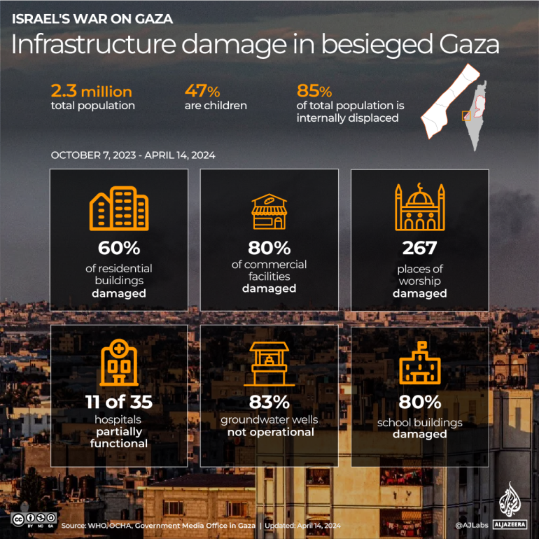 consolidated-infrastructure-1713100781